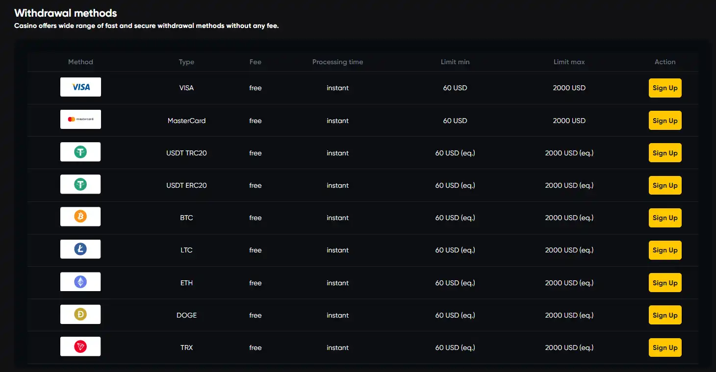 Caswino cashier showing available withdrawal methods and payout options